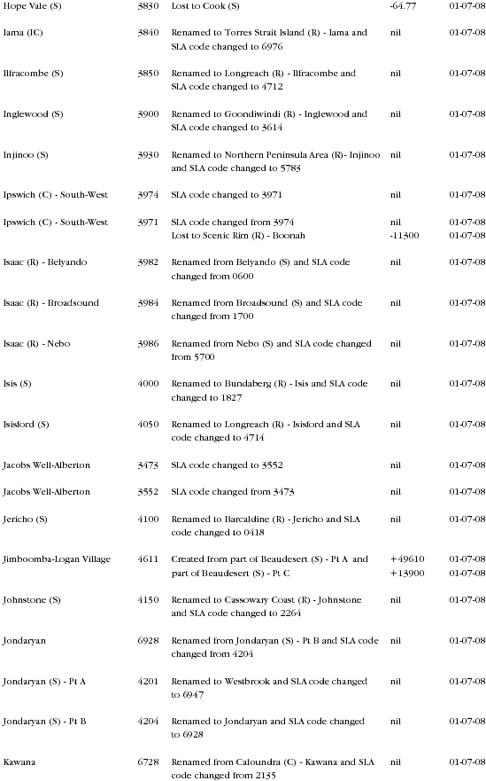 Diagram: Changes to Geographical Areas 2006 to 2008 in QLD page 13