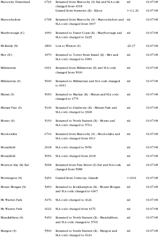 Diagram: Changes to Geographical Areas 2006 to 2008 in QLD page 16
