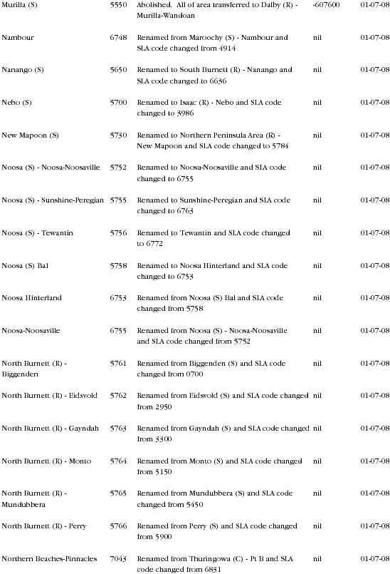 Diagram: Changes to Geographical Areas 2006 to 2008 in QLD page 17