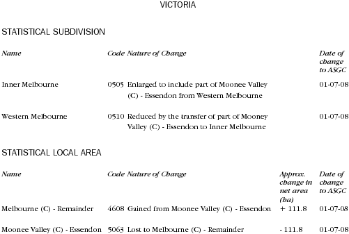 Diagram: Changes to Geographical Areas 2006 to 2008 in VIC