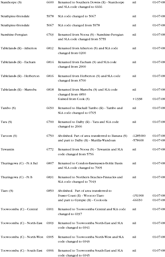 Diagram: Changes to Geographical Areas 2006 to 2008 in QLD page 21