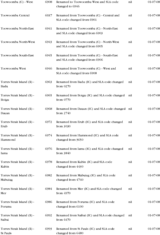 Diagram: Changes to Geographical Areas 2006 to 2008 in QLD page 22