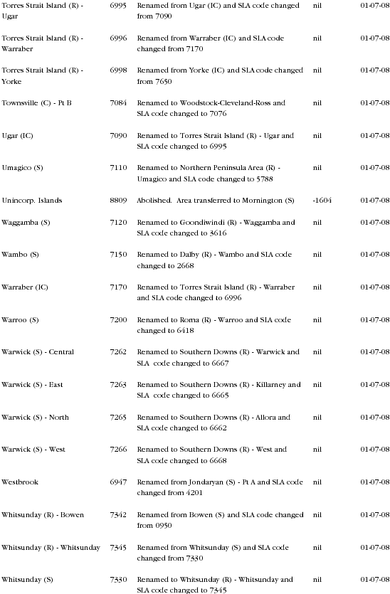 Diagram: Changes to Geographical Areas 2006 to 2008 in QLD page 23