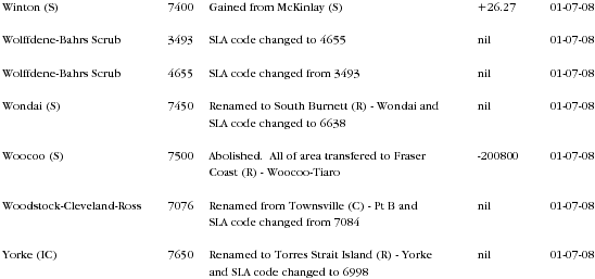 Diagram: Changes to Geographical Areas 2006 to 2008 in QLD page 24