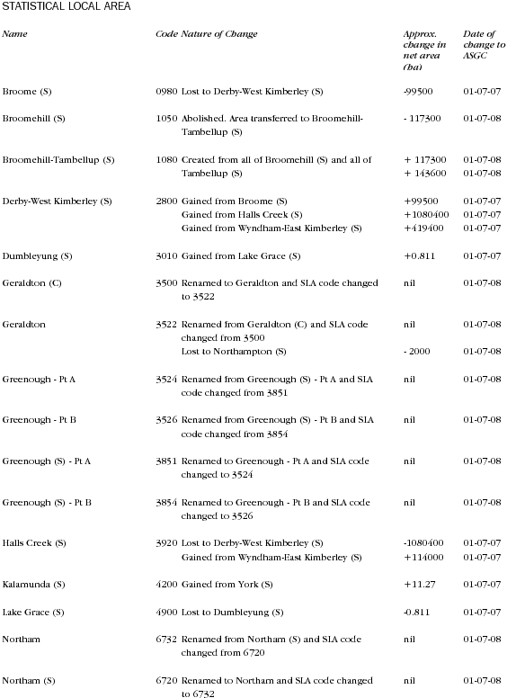 Diagram: Changes to Geographical Areas 2006 to 2008 in WA page 2