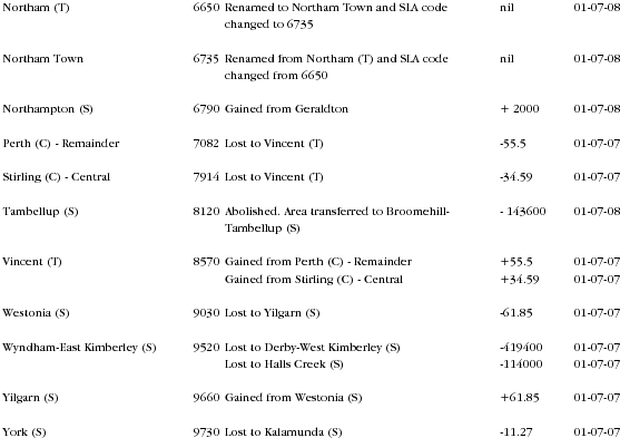 Diagram: Changes to Geographical Areas 2006 to 2008 in WA page 3