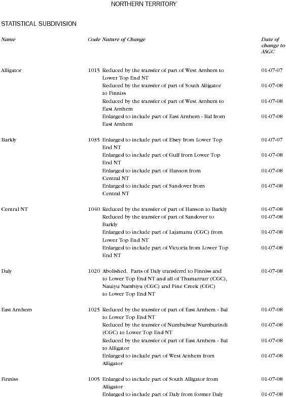 Diagram: Changes to Geographical Areas 2006 to 2008 in NT page 1