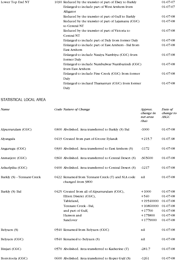 Diagram: Changes to Geographical Areas 2006 to 2008 in NT page 2