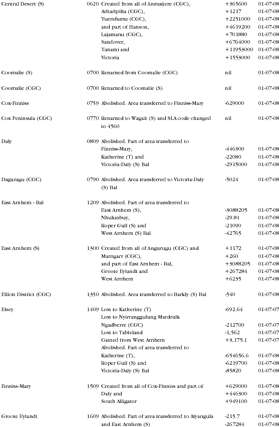 Diagram: Changes to Geographical Areas 2006 to 2008 in NT page 3