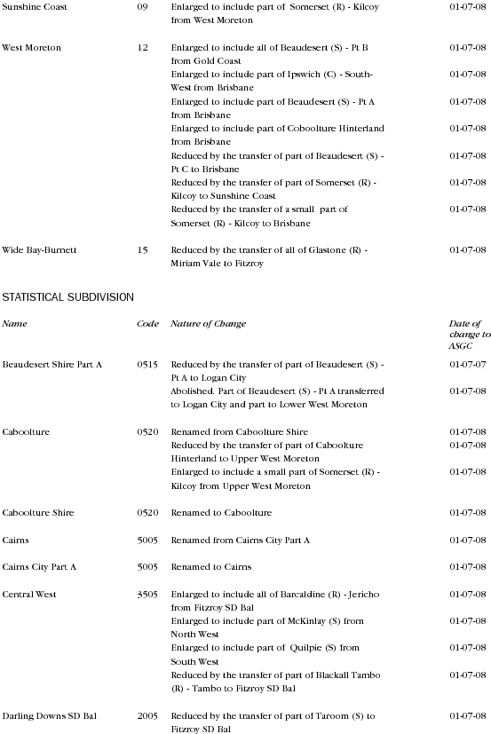 Diagram: Changes to Geographical Areas 2006 to 2008 in QLD page 2