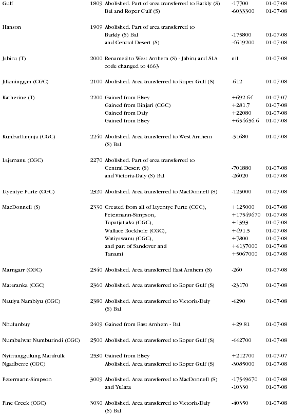 Diagram: Changes to Geographical Areas 2006 to 2008 in NT page 4