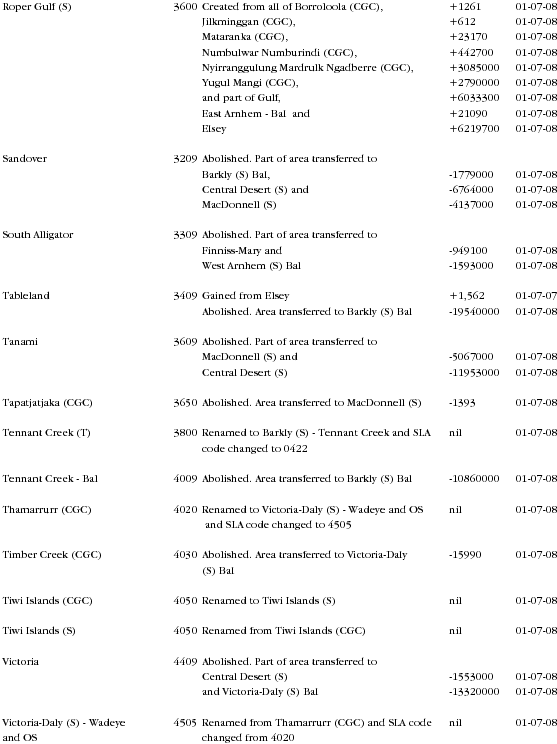 Diagram: Changes to Geographical Areas 2006 to 2008 in NT page 5