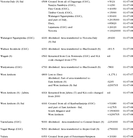 Diagram: Changes to Geographical Areas 2006 to 2008 in NT page 6