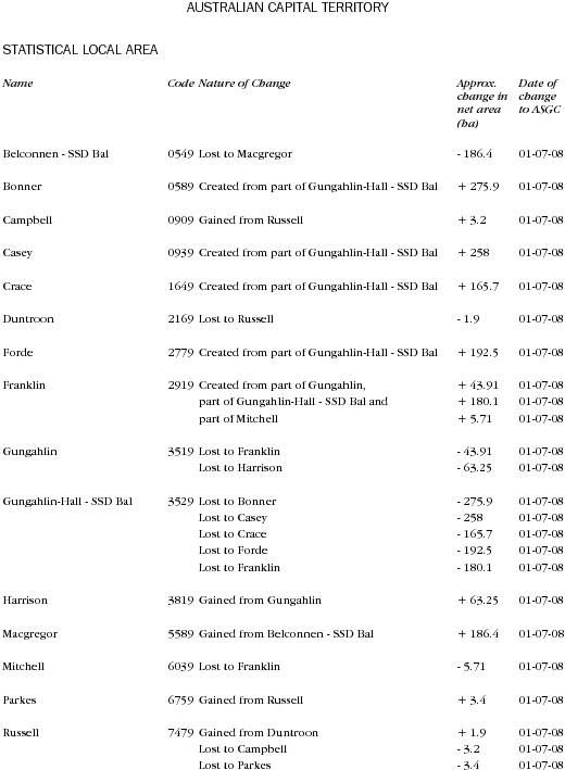 Diagram: Changes to Geographical Areas 2006 to 2008 in ACT