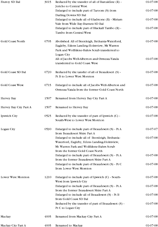 Diagram: Changes to Geographical Areas 2006 to 2008 in QLD page 3