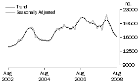 Graph: Refinancing