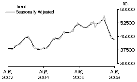 Graph: Banks