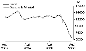 Graph: Non-banks