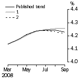 Graph: What if Unemployment Rate