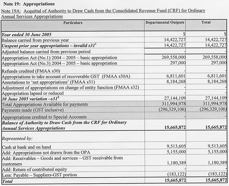 Image: Appropriations