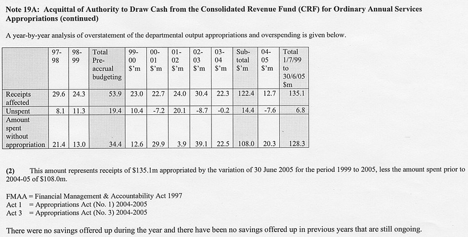 Image: Appropriations (continued)