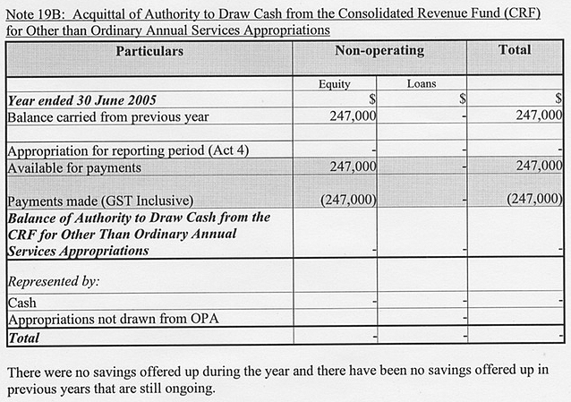 Image: Appropriations (continued)