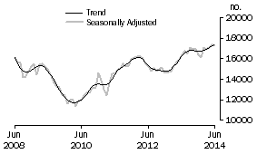 Graph: Refinancing