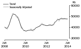 Graph: Banks