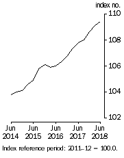 Graph: This graph shows the level of the Stage of Production Final Demand series.