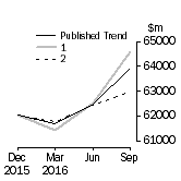 Graph: Trend Revisions 