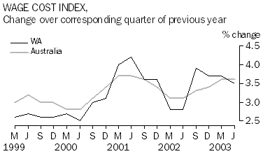 wage cost index, change over corresponding quarter of previous year