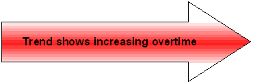 Diagram: time series