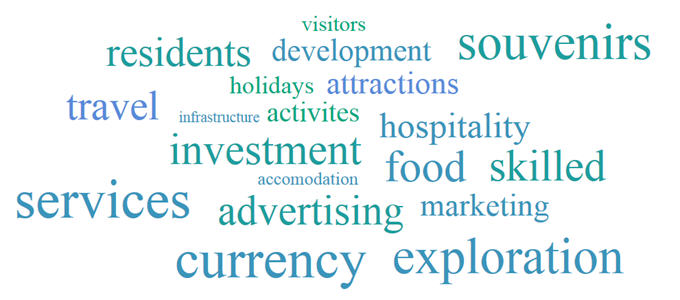 Image: Tourism word cloud