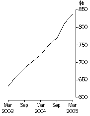 Graph: Graph - Total consolidated assets