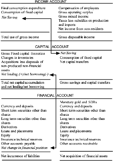 Diagram: Table 33