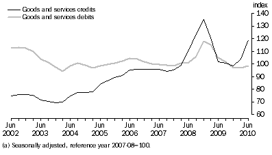 Graph: Implicit Price Deflator, (a)