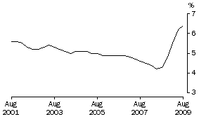 Graph: MALES