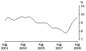 Graph: FEMALES