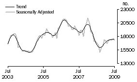 Graph: Refinancing