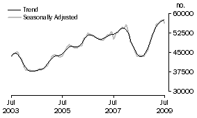 Graph: Banks