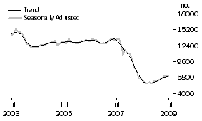 Graph: Non-banks