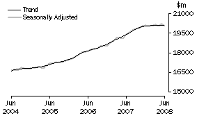 Graph: Industry trends_Total retail