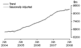 Graph: Industry trends_Food retailing