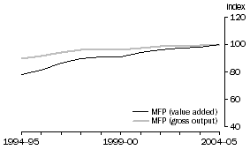 Graph: 2.20 Wholesale trade