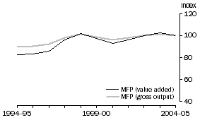 Graph: 2.24 Communication services