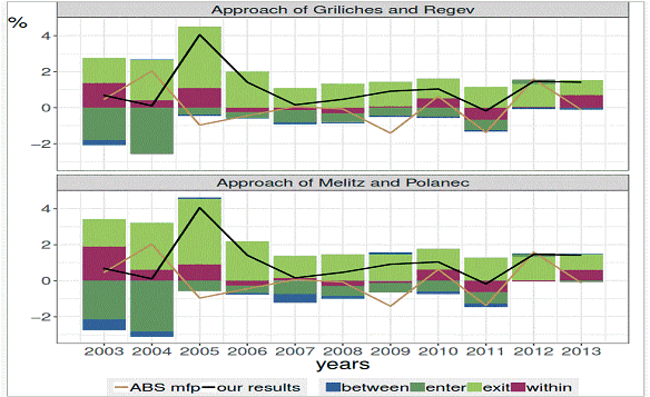 Image: Comparison of decomposition approaches