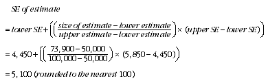 Equation: Calculation of standard errors