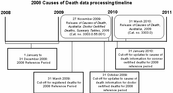 Diagram: INTRODUCTION