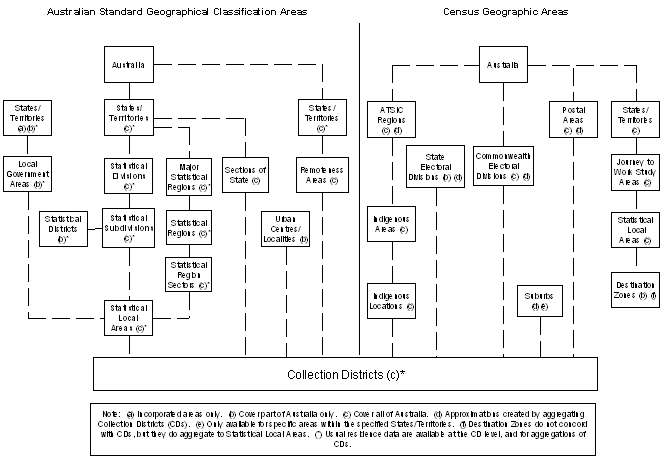 Image - Diagram - Collection Districts