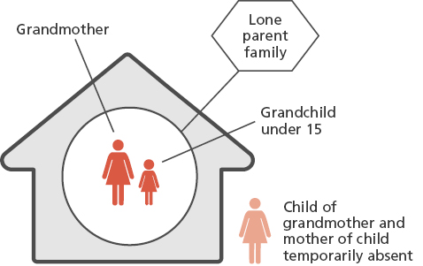 Image: showing the child of the grandmother and mother of the child is temporarily absent